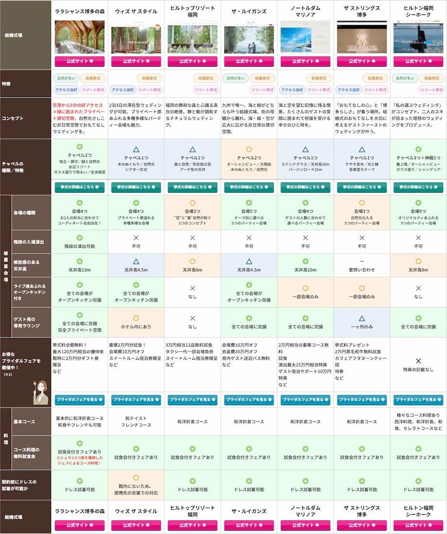 ヒカクテーブル